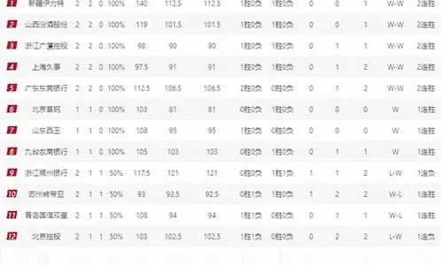 最新cba排名榜出炉看看你支持的球队排第几？-第3张图片-www.211178.com_果博福布斯