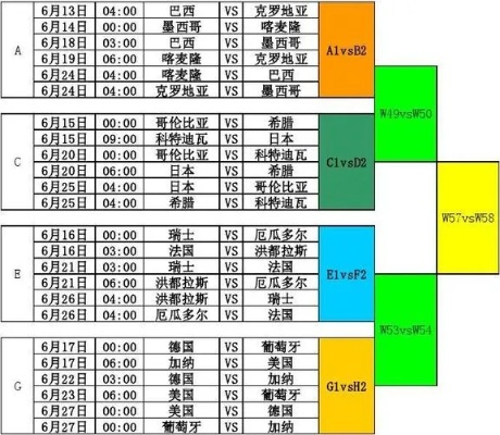 世界杯八强时间 世界杯八强时间表