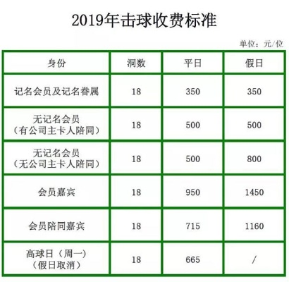 上海高尔夫球活动 上海高尔夫球场价格表