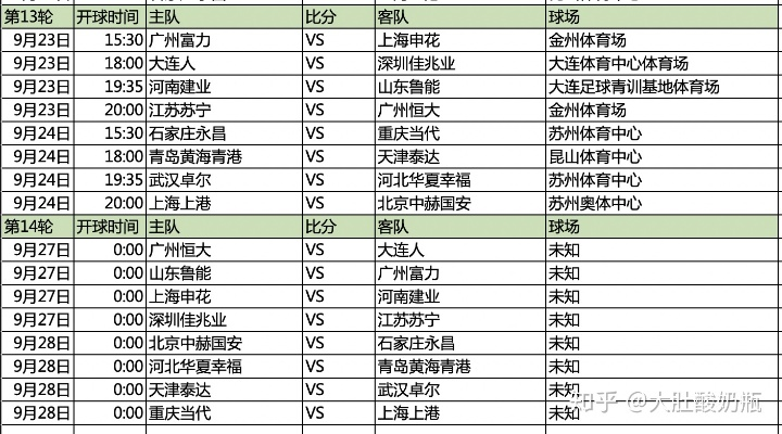 中超最新消息球队转会和赛程更新