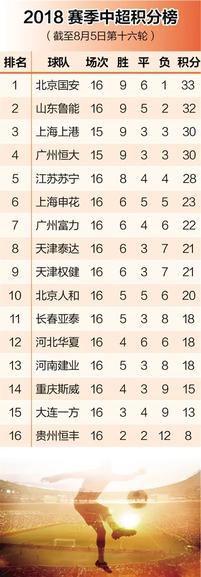 2017中超第15轮赛程表 最新赛程安排-第2张图片-www.211178.com_果博福布斯