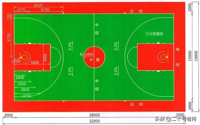 篮球场新国标和老国标的区别，你知道吗？