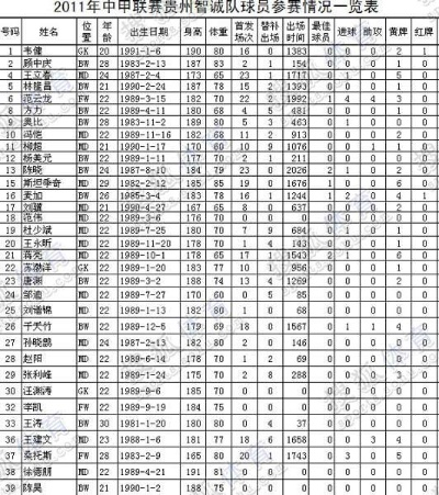 中超贵州智诚队赛程表 中超 贵州-第1张图片-www.211178.com_果博福布斯