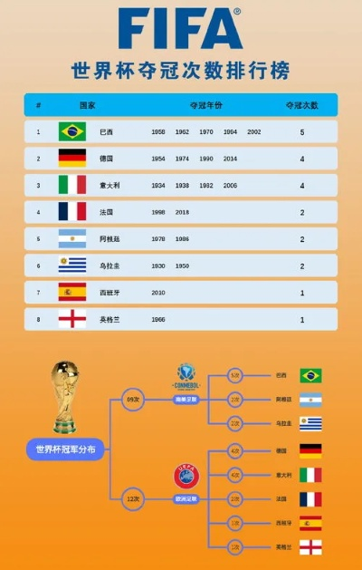 世界杯参赛国家数量统计及分析-第3张图片-www.211178.com_果博福布斯