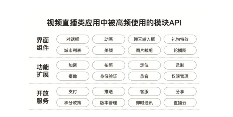 直播软件推荐及使用教程-第2张图片-www.211178.com_果博福布斯