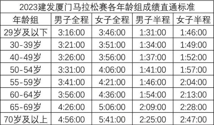 2023泉州马拉松报名时间及路线介绍-第2张图片-www.211178.com_果博福布斯