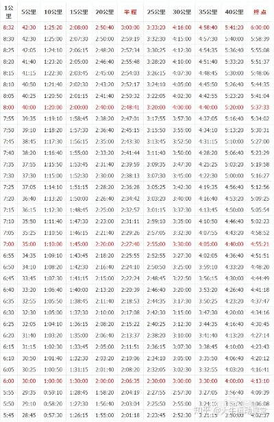 100公里马拉松时间表(详细的比赛安排和时间安排)