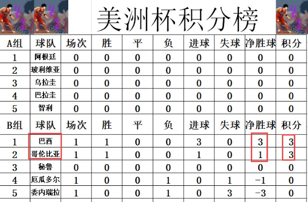 2014年世界杯美洲区积分榜 2014世界杯美国-第3张图片-www.211178.com_果博福布斯