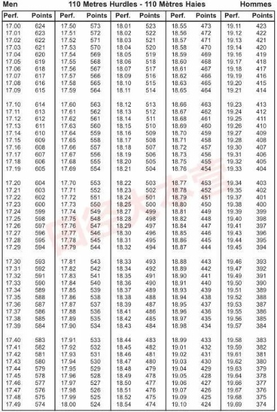 全能田径运动员查分表，轻松掌握竞技成绩