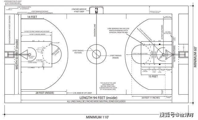 篮球场地标准尺寸图片高清，让你了解完整的比赛场地布局-第3张图片-www.211178.com_果博福布斯