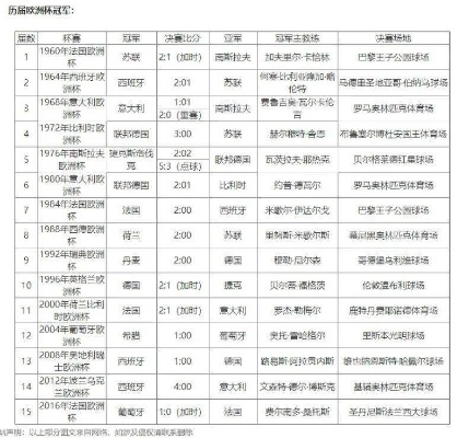 历届欧洲杯举办球场数量 欧洲杯历届比赛场馆统计-第2张图片-www.211178.com_果博福布斯