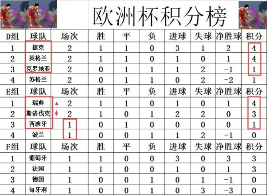 2816年欧洲杯分组名单 2016年欧洲杯小组积分