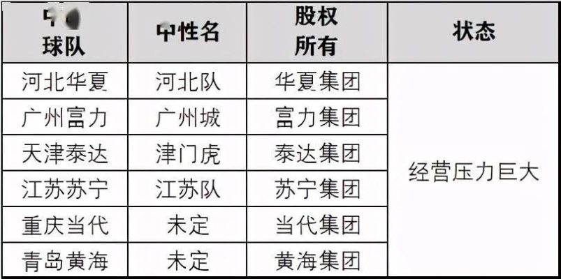 中超竟有多少球队是房地产？惊人真相介绍-第2张图片-www.211178.com_果博福布斯