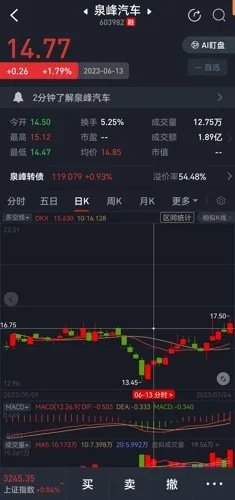 泉峰汽车股吧介绍（603982股票值得投资吗？）-第2张图片-www.211178.com_果博福布斯