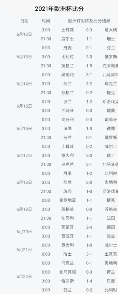 2021德国队欧洲杯小组赛程及对手分析