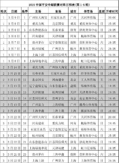 15年中超赛程表 详细赛程安排-第2张图片-www.211178.com_果博福布斯