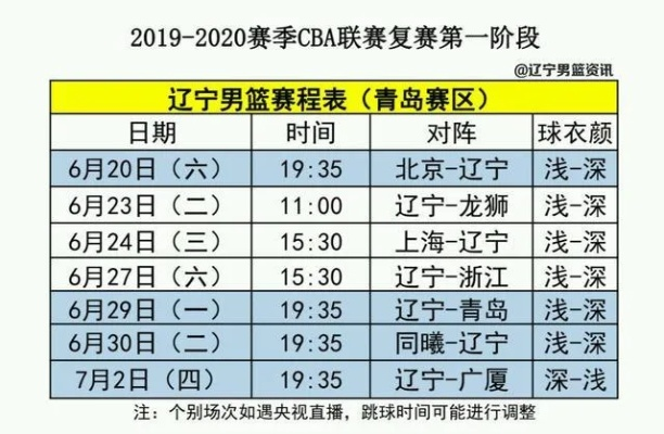 cba第三阶段比赛表及赛程安排-第3张图片-www.211178.com_果博福布斯