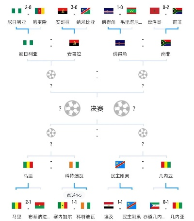 世界杯图文直播 新浪 世界杯对战图-第3张图片-www.211178.com_果博福布斯