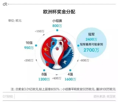 2016欧洲杯身价排名 2016年欧洲杯球队身价