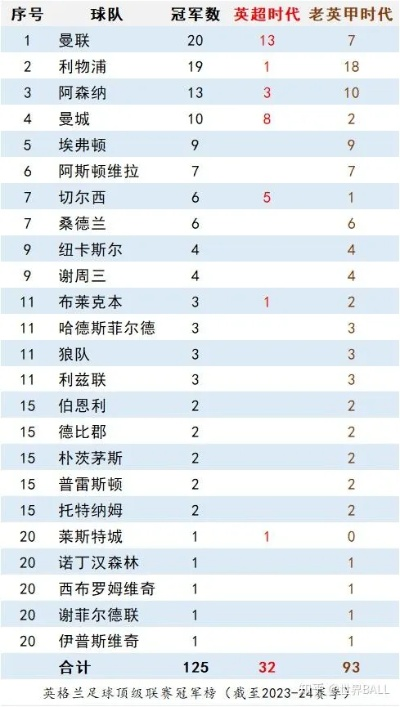 英超历届冠军战绩盘点-第3张图片-www.211178.com_果博福布斯