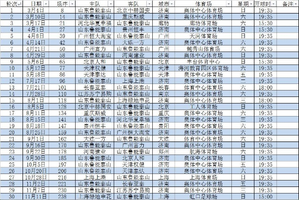 2018中超第16轮山东vs 比赛预告及战绩分析-第2张图片-www.211178.com_果博福布斯