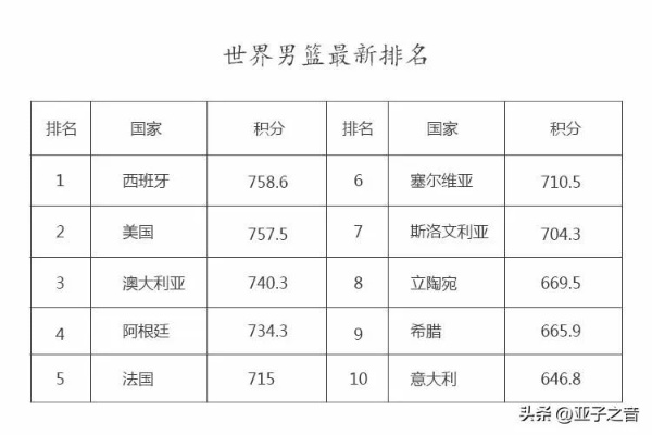 世界男篮排名前100球星排名及其表现分析