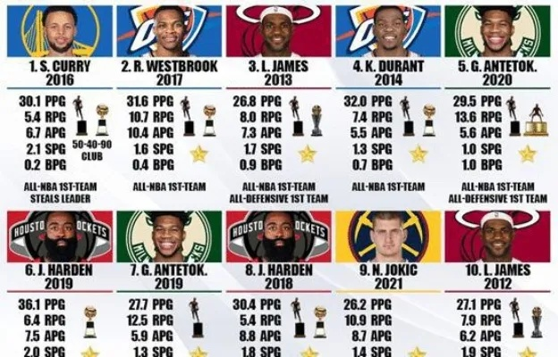 nba2015年最佳防守阵容 回顾2015年NBA最佳防守阵容-第3张图片-www.211178.com_果博福布斯