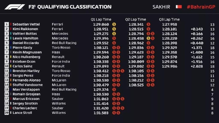 F1巴林站排位赛直播，精彩纷呈-第3张图片-www.211178.com_果博福布斯