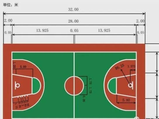 篮球场标准尺寸平面图全介绍