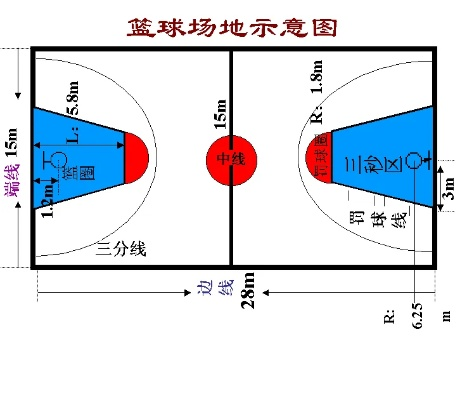 篮球场标准尺寸平面图全介绍-第3张图片-www.211178.com_果博福布斯