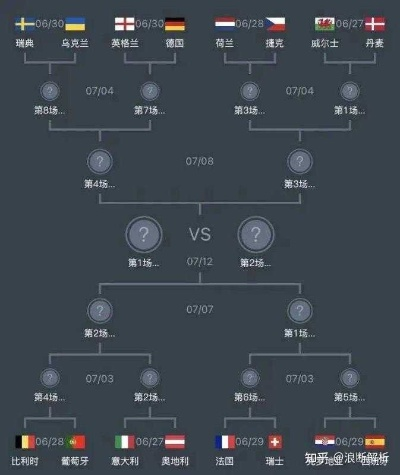 2021欧洲杯积分相同 多支球队积分榜上并列，谁能晋级？